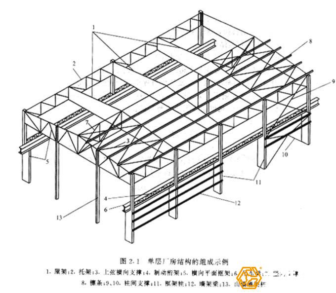 對(duì)鋼結(jié)構(gòu)工程的預(yù)算如何去做呢？