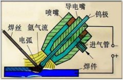 氬弧焊高手總結(jié)的實(shí)戰(zhàn)經(jīng)驗(yàn)都在這了