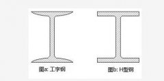 【科普】工字鋼與H型鋼區(qū)別