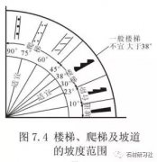 關(guān)于樓梯的設(shè)計(jì)與計(jì)算方法